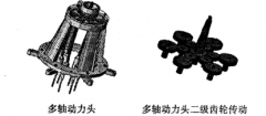 多軸動(dòng)力頭齒輪傳動(dòng)結(jié)構(gòu)布局問(wèn)題淺析