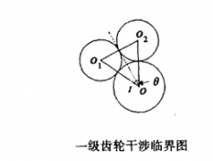 多軸動(dòng)力頭齒輪布局問(wèn)題解決方案